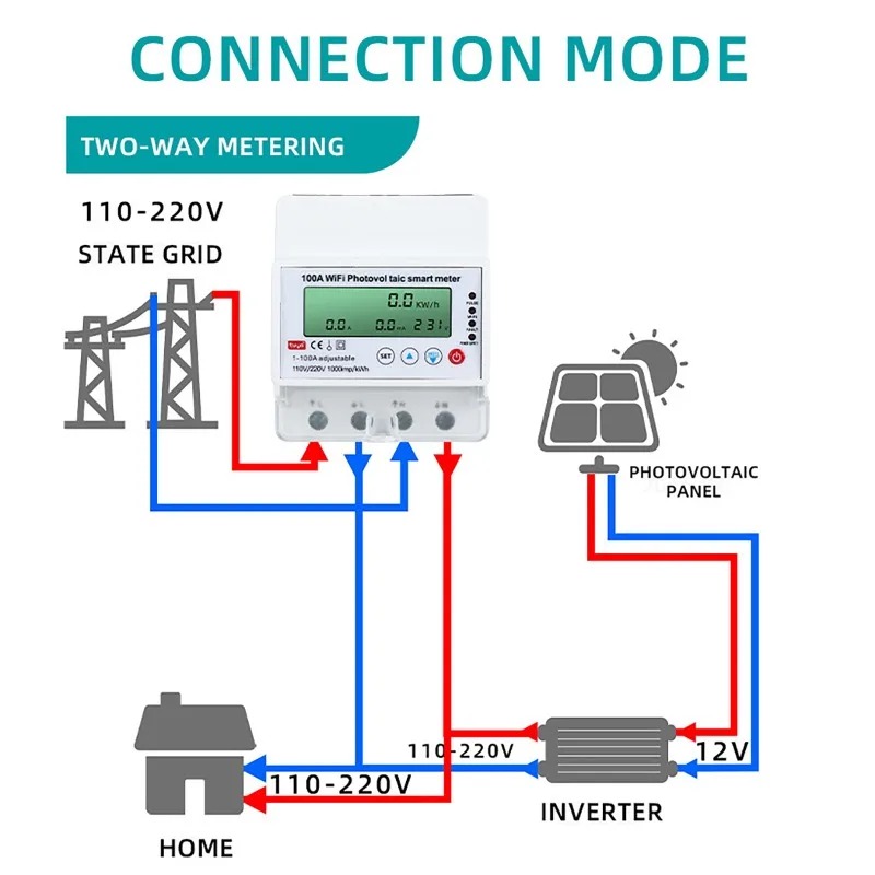 Renewable Energy House - 4P 1-100A WLAN Photovoltaik Smart Meter
