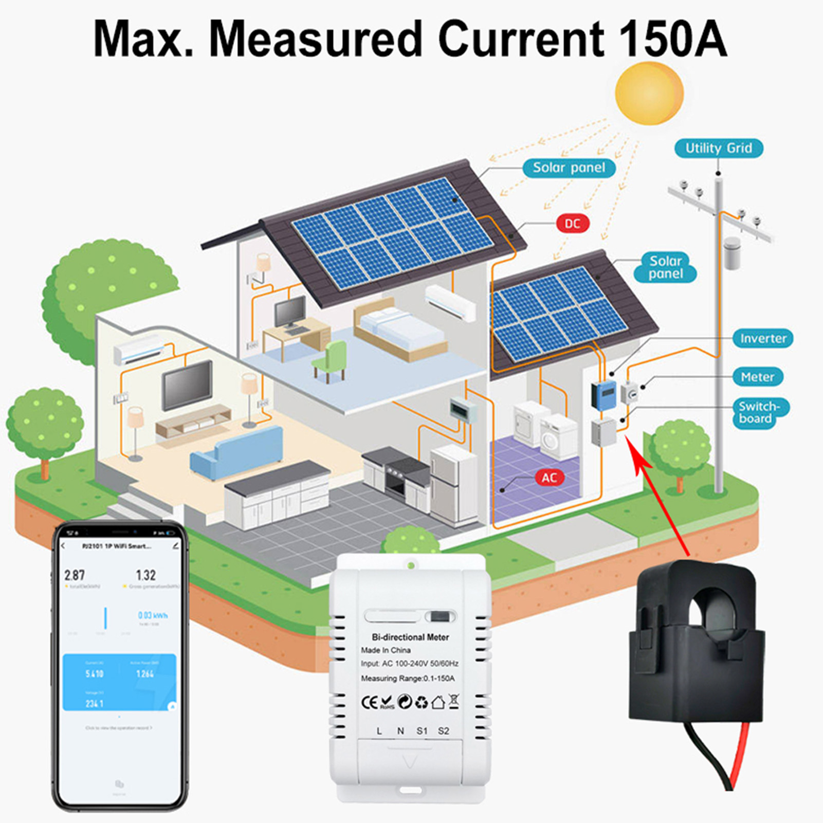 Energy Meter Bidirectional - Tuya ZigBee Intelligenter Bidirektionaler Einphasiger Energiezähler