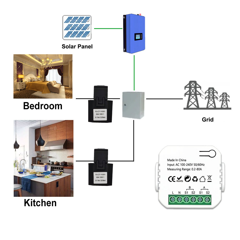 Smart ZigBee Strom Digital Met – Energy Meter Bidirectional Bewertung und Preis