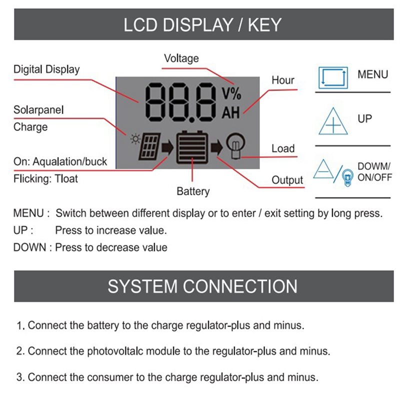 【HOT A69Z!】30A PWM 12V 24V Sol – Pwm Charge Controller Bewertung und Preis