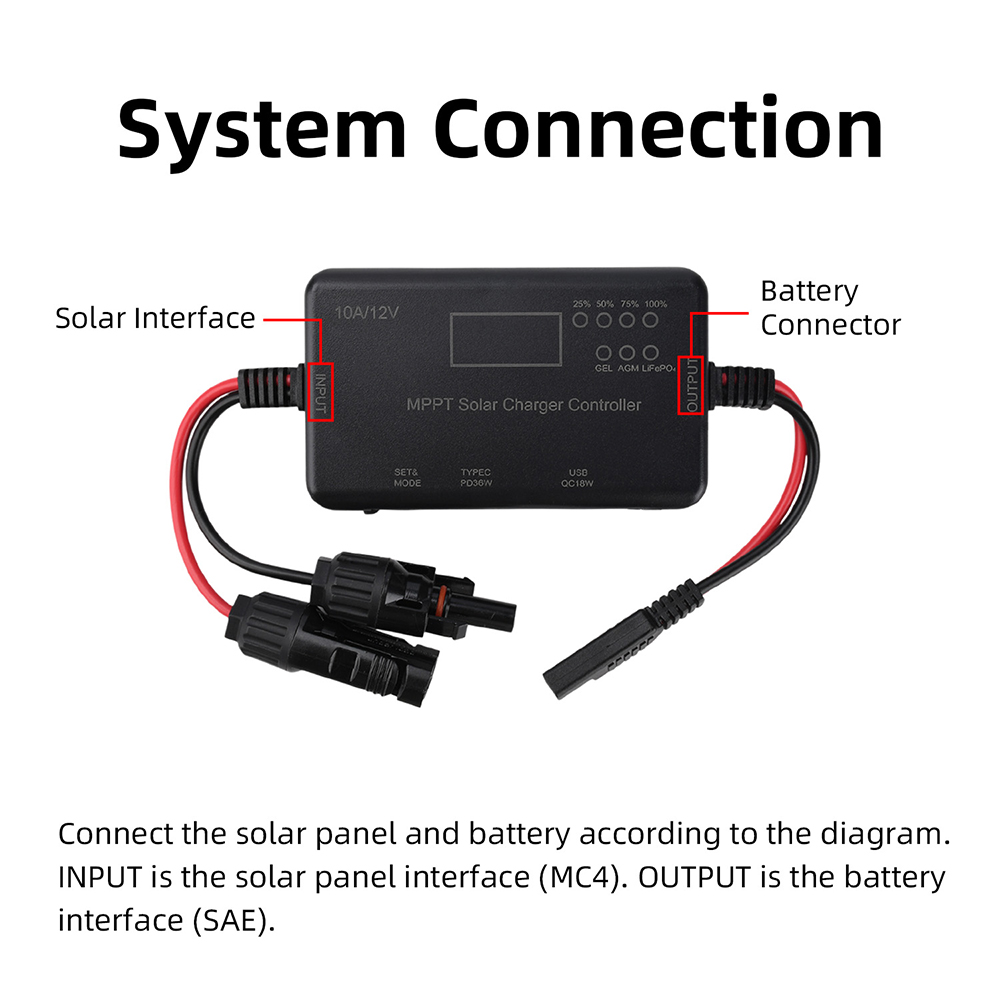 2026 Trendiger MPPT Solarlader – Pwm Charge Controller Bewertung und Preis