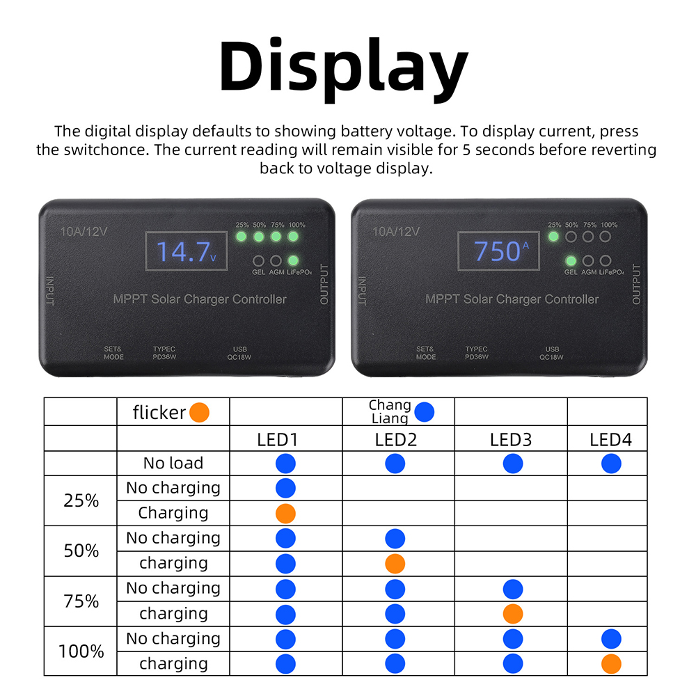 2026 Trendiger MPPT Solarlader – Pwm Charge Controller Bewertung und Preis