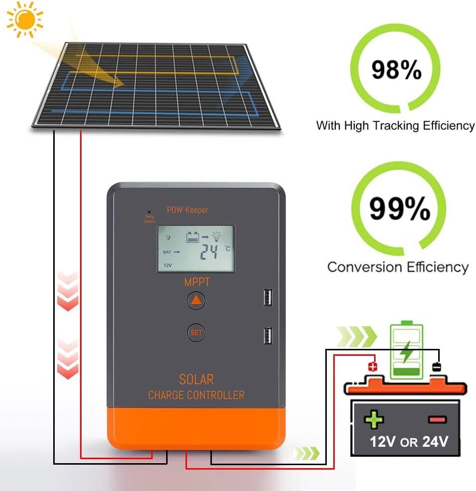 PowMr Keeper Serie MPPT Solarl – Pwm Charge Controller Bewertung und Preis