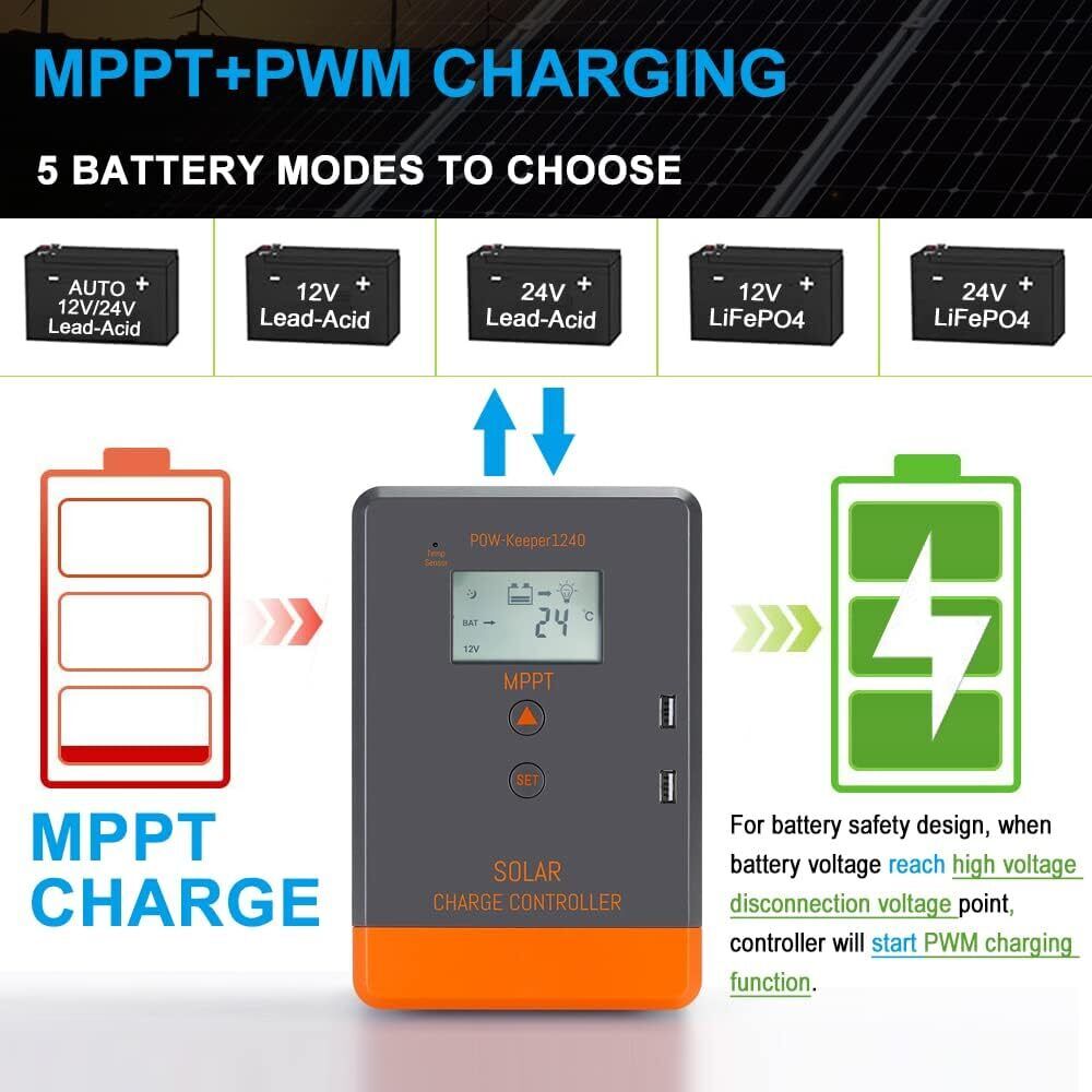 PowMr Keeper Serie MPPT Solarl – Pwm Charge Controller Bewertung und Preis