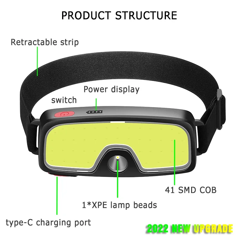 Tragbare COB-LED-Stirnlampen f – Renewable Energy Battery Bewertung und Preis