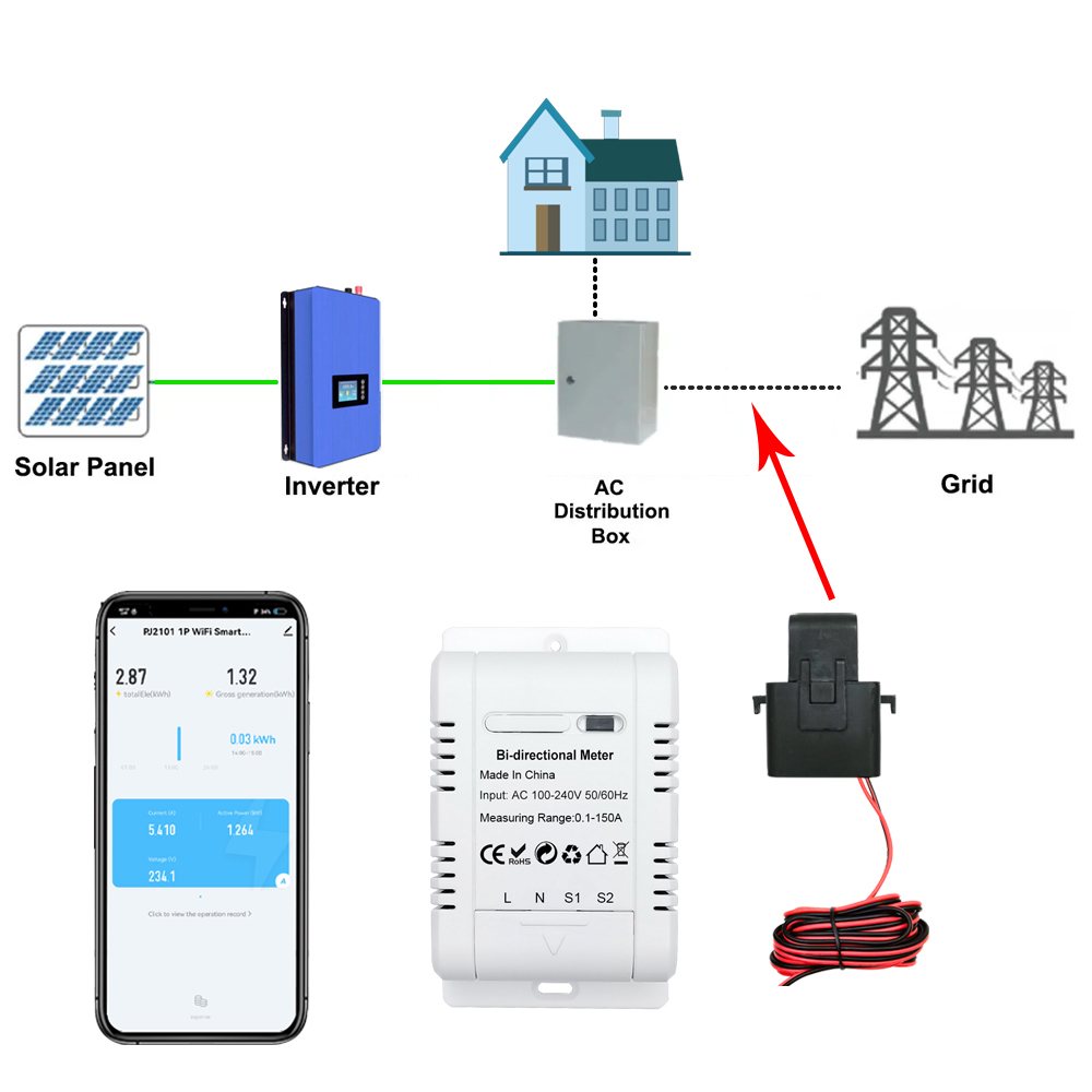 Tuya ZigBee Intelligenter Bidi – Energy Meter Bidirectional Bewertung und Preis