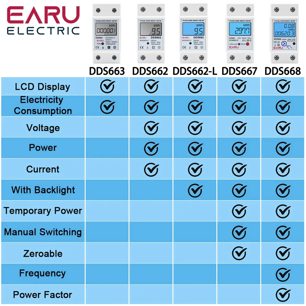 Einphasiger LCD-Digital-Energi – Energy Meter Bidirectional Bewertung und Preis