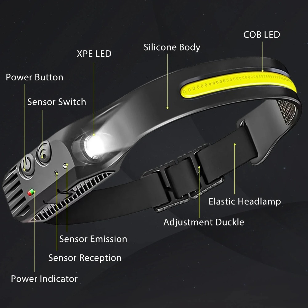 COB LED Induktion Scheinwerfer – Renewable Energy Battery Bewertung und Preis
