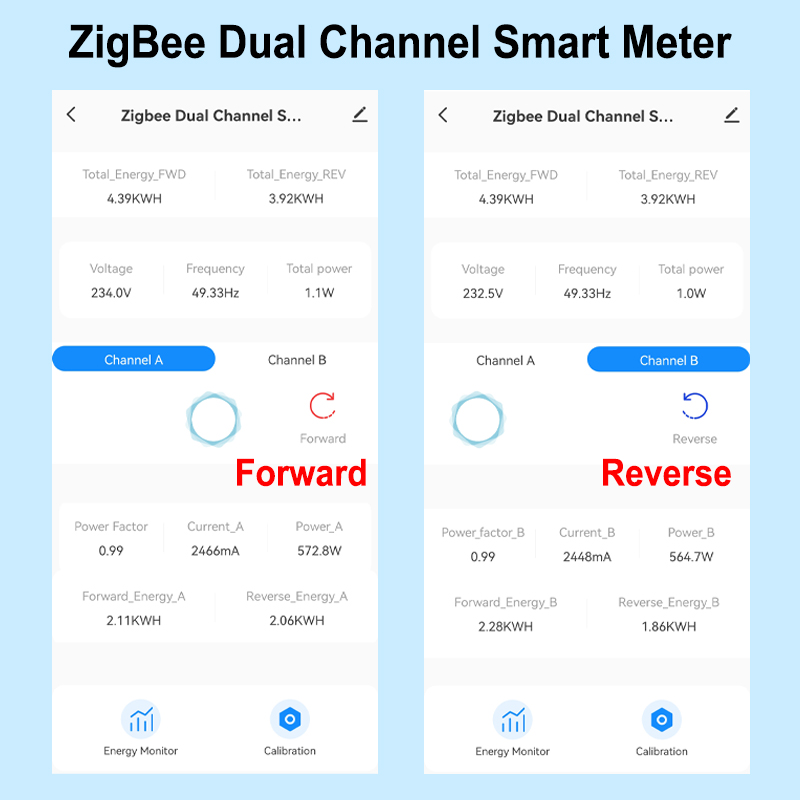Intelligenter ZigBee Energiezä – Energy Meter Bidirectional Bewertung und Preis