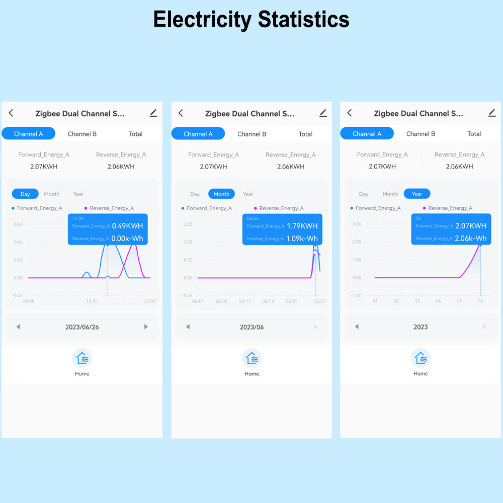 Intelligenter ZigBee Energiezä – Energy Meter Bidirectional Bewertung und Preis