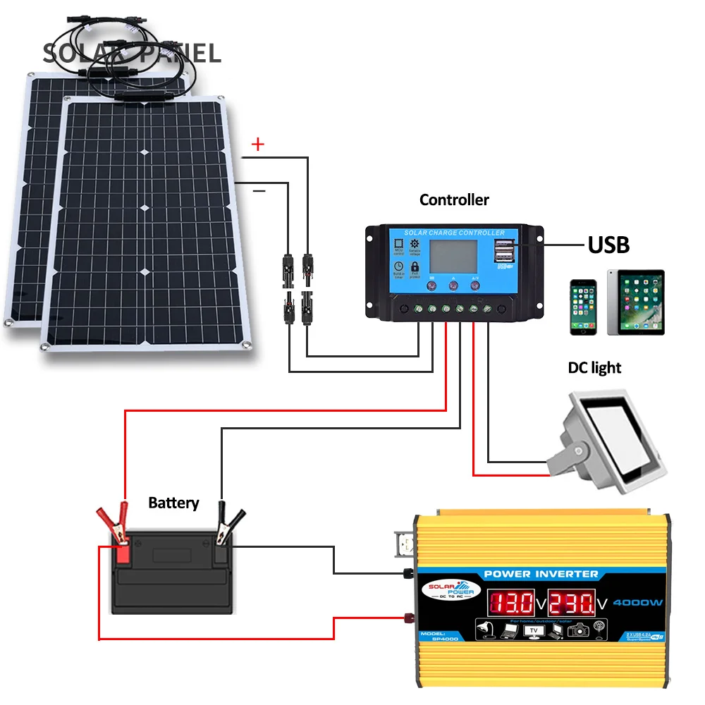 2000W Solarenergiesystem 110V/ – Renewable Energy House Bewertung und Preis