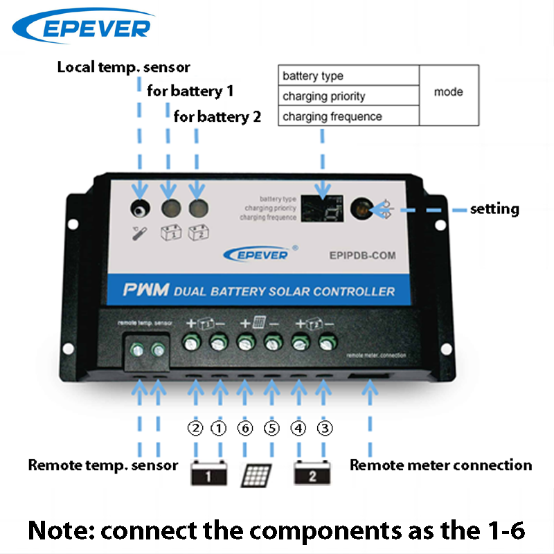 EPever 20A 10A Dual Batterie S – Pwm Charge Controller Bewertung und Preis