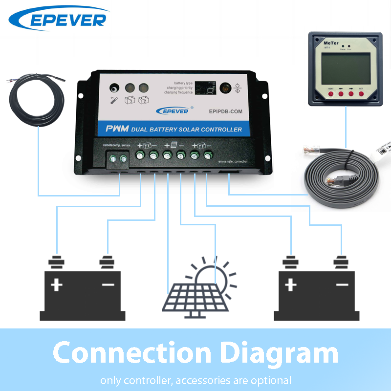 EPever 20A 10A Dual Batterie S – Pwm Charge Controller Bewertung und Preis